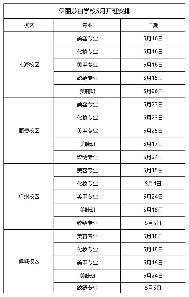 5月份课程开班学习安排表